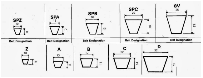 Table of V-belt types